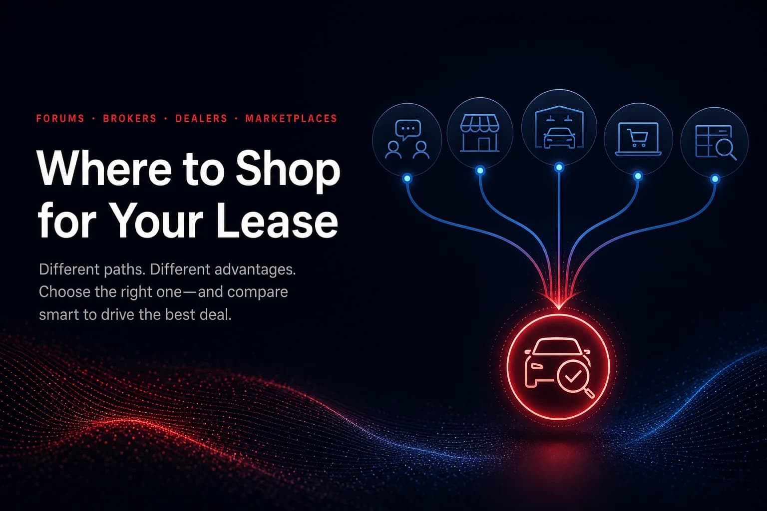 Branching paths showing forums, brokers, dealers, marketplaces, and lease comparison options